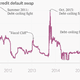 Image for article titled The most boring part of the financial markets just got important